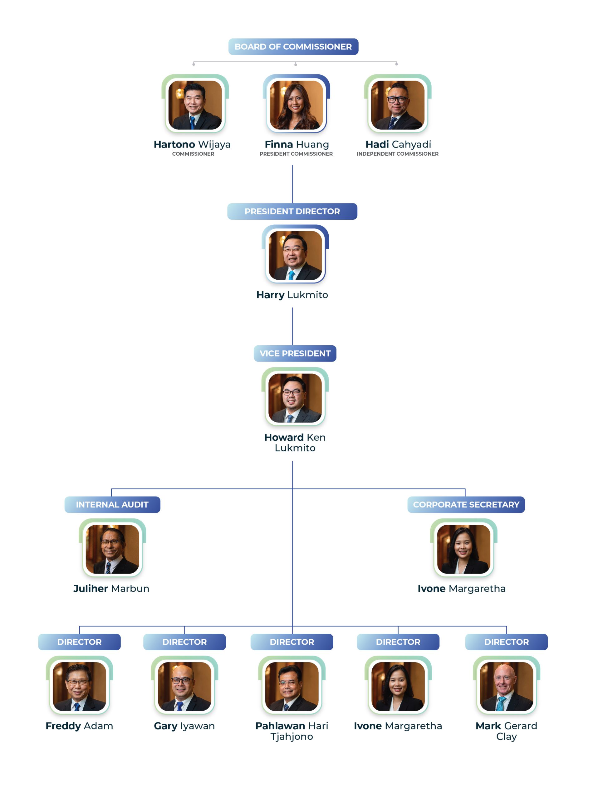 Sekar Bumi | Management Structure | Pioneer of Quality Frozen Food