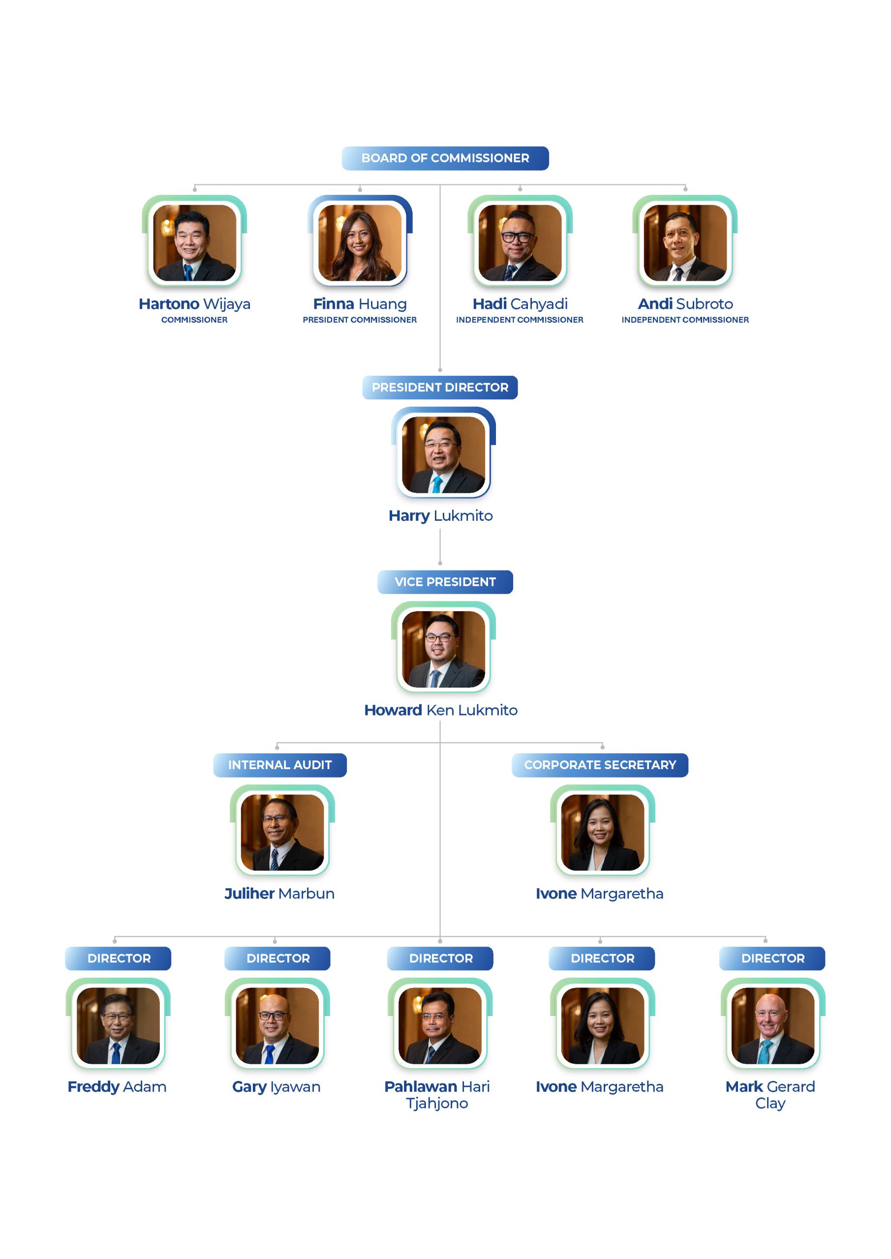 Management-Structure-Web-Sekar-Bumi-Update-ENG-SEPT-2026-02