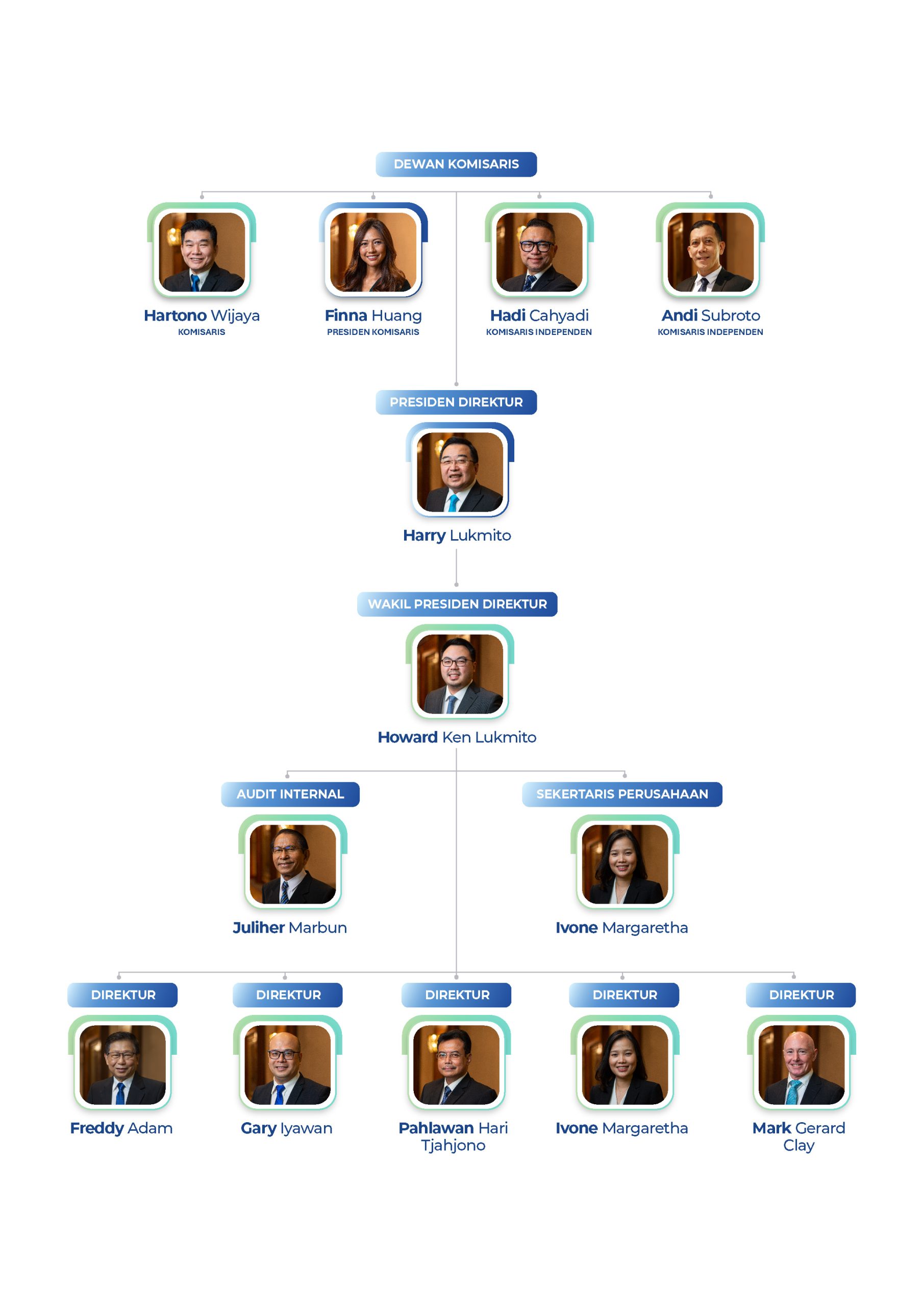 Management-Structure-Web-Sekar-Bumi-Update-SEPT-2026